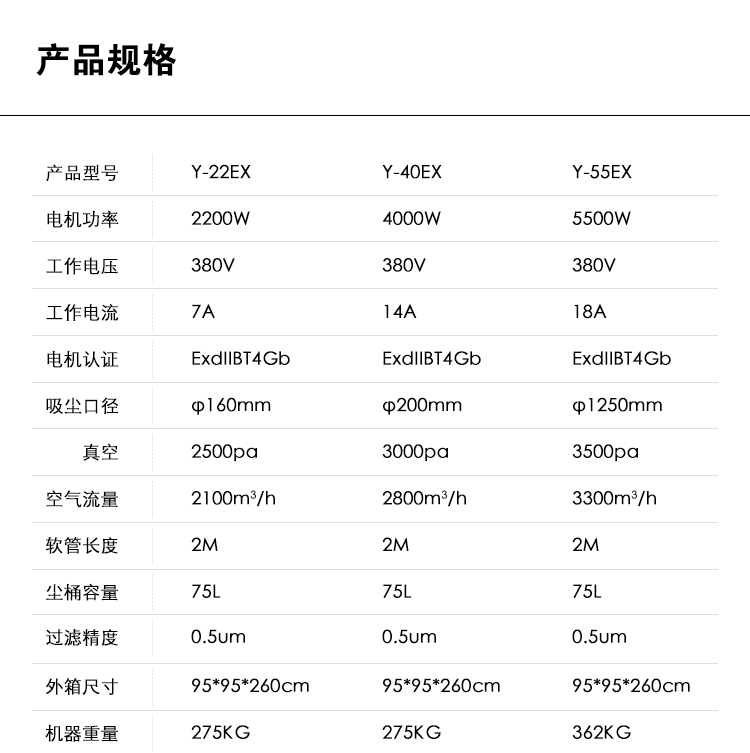 御衛(wèi)仕增安防爆除塵器Y-55EX